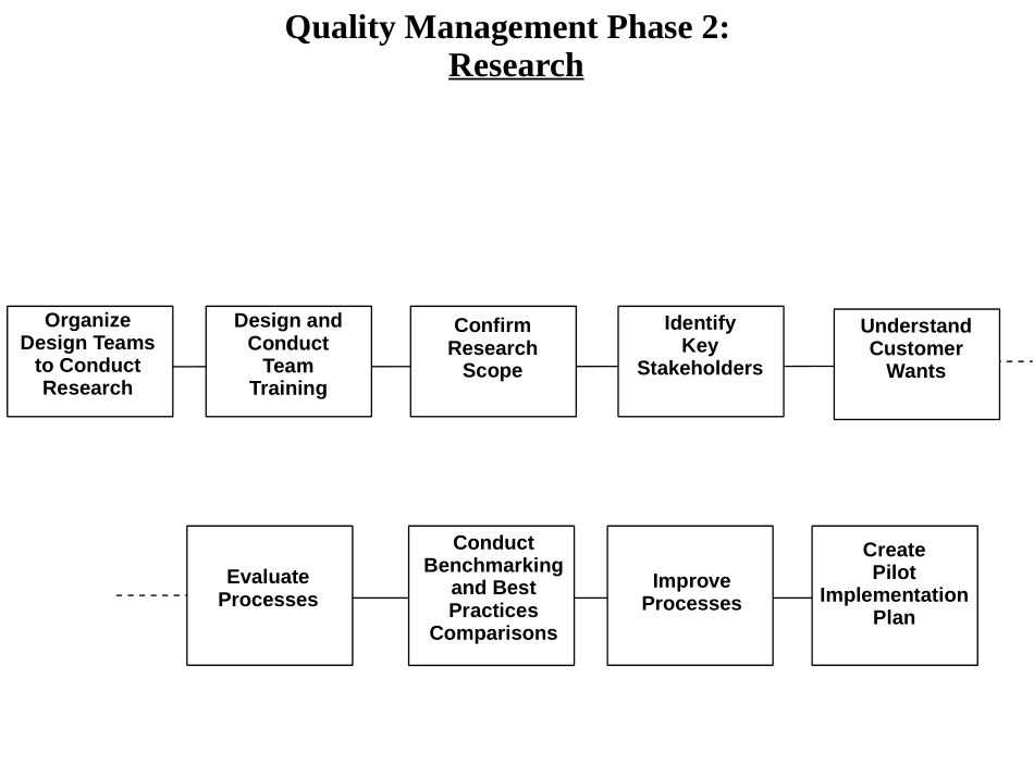 QM.PPT_第3页