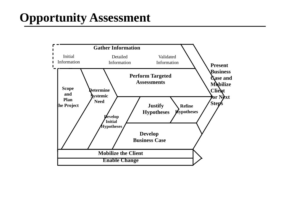 OA.PPT_第1页