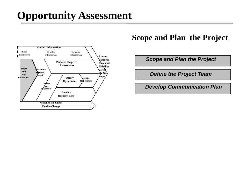 OA.PPT_第2页