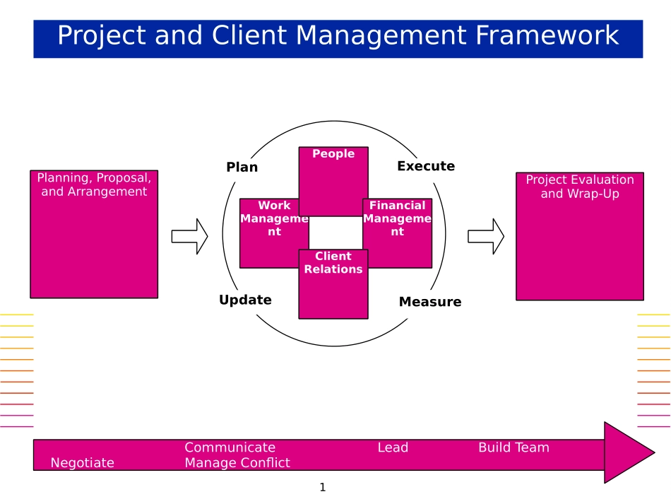 OVERVIEW.PPT_第1页