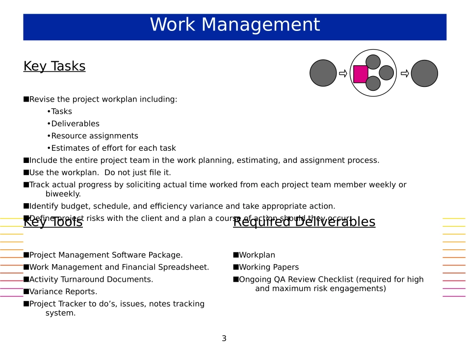 OVERVIEW.PPT_第3页