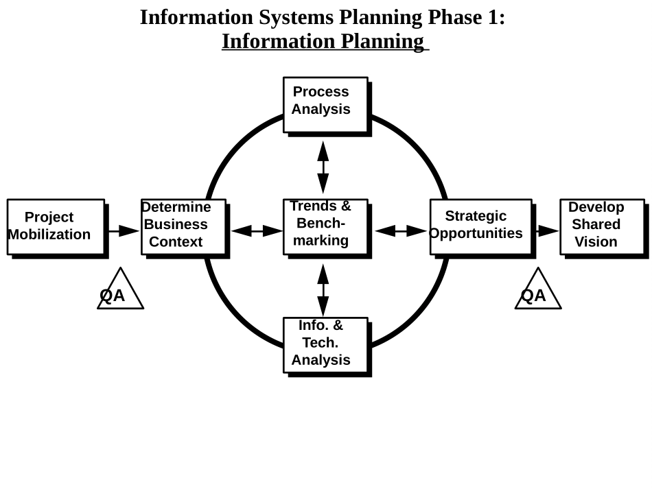 IS.PPT_第2页