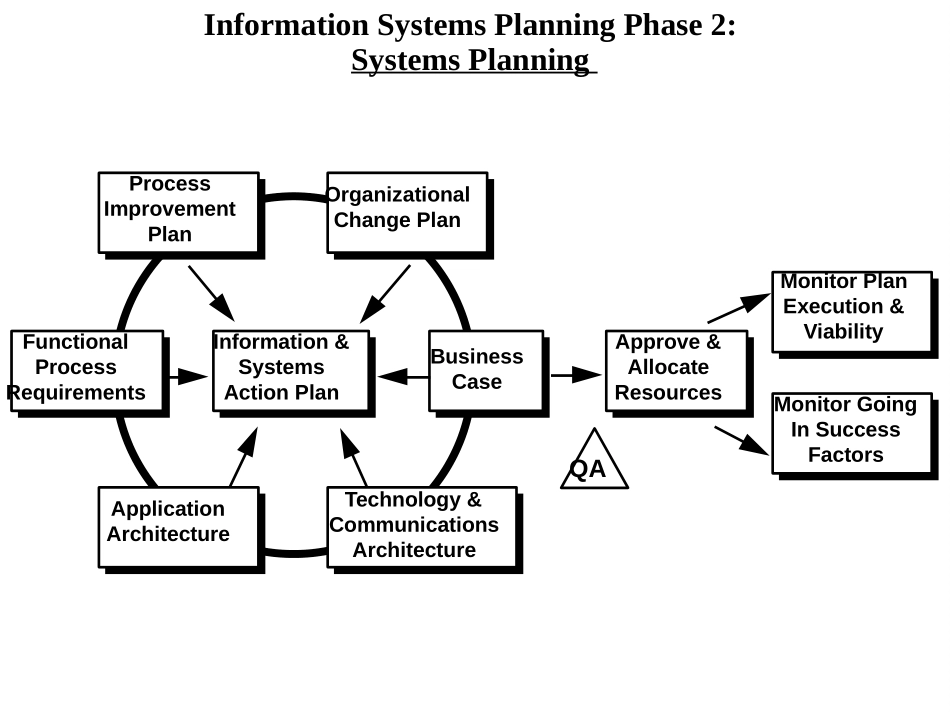 IS.PPT_第3页