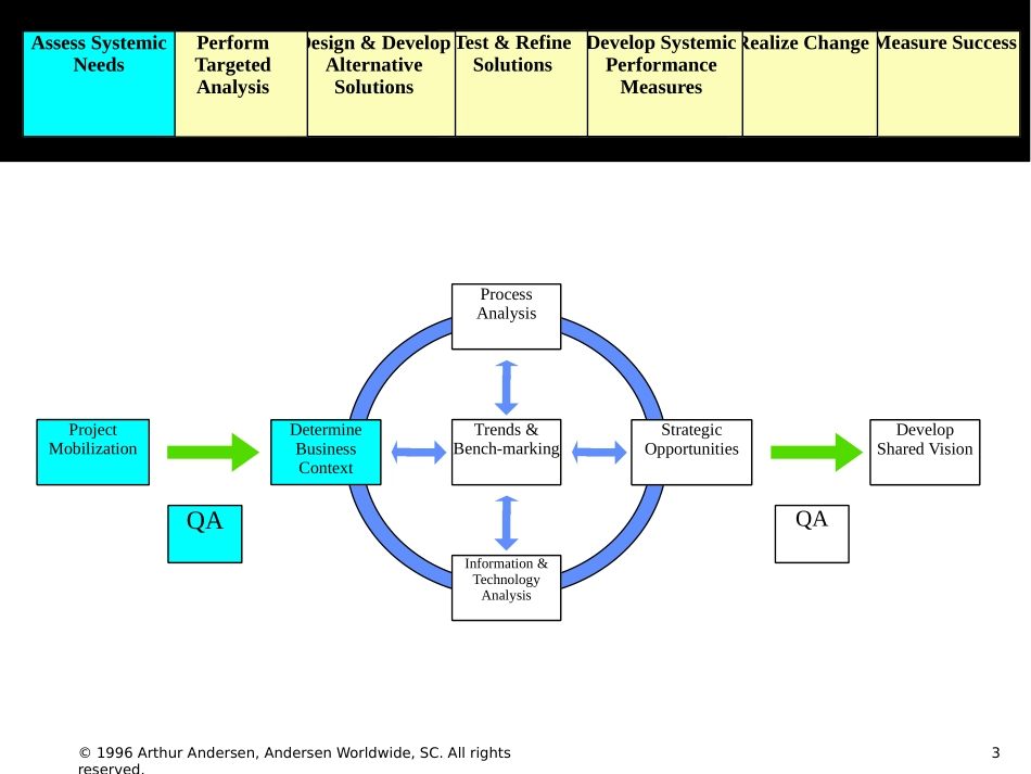 ISXREFS.PPT_第3页