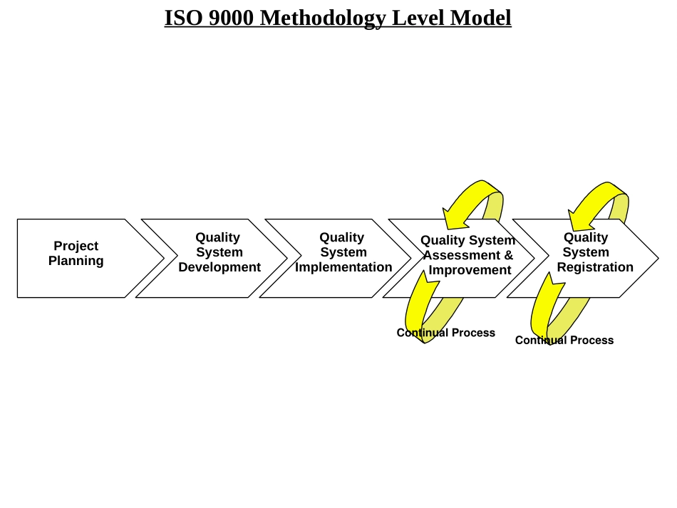 IO.PPT_第1页
