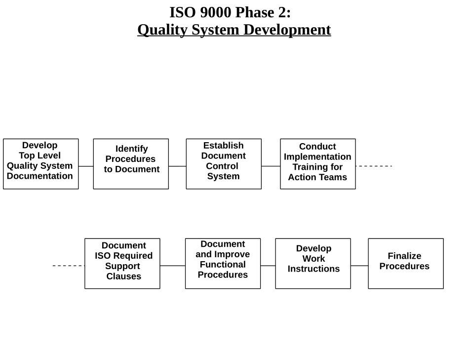 IO.PPT_第3页