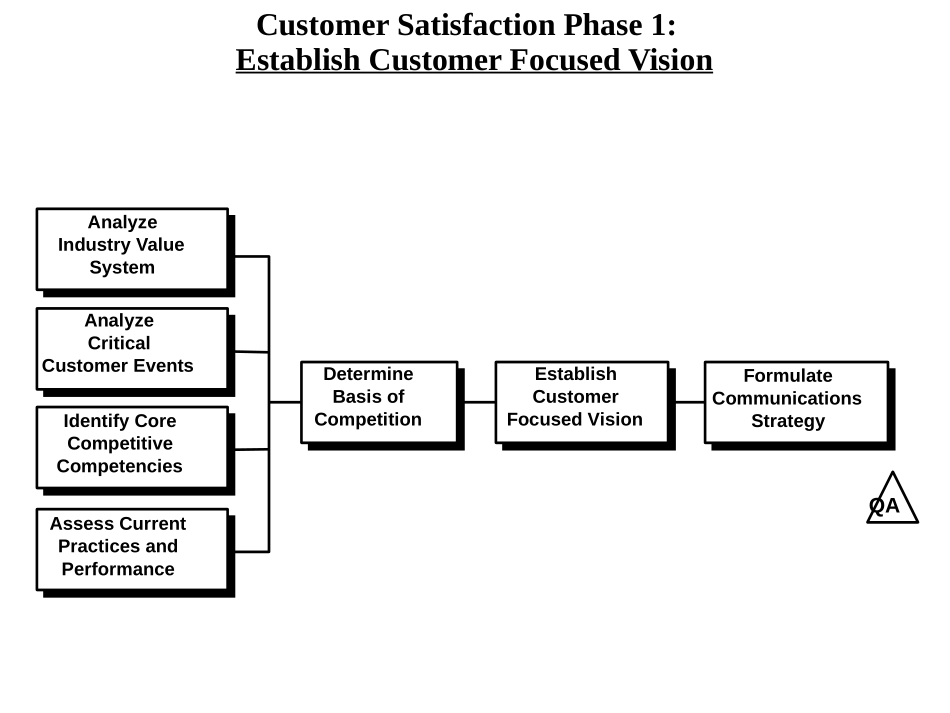 CS.PPT_第2页