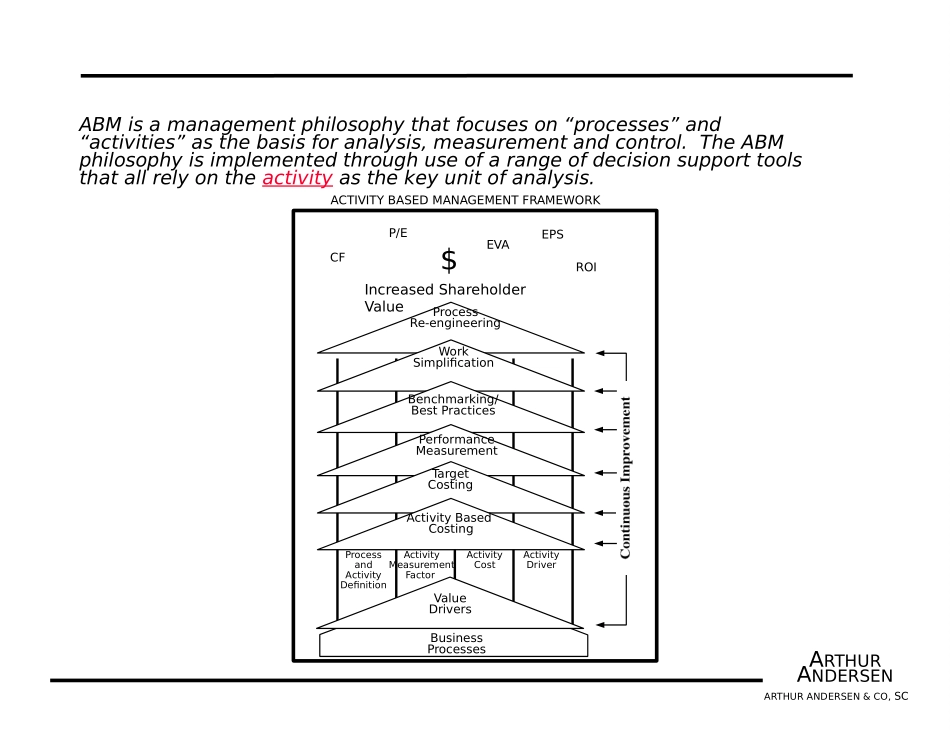ABCPRES.PPT_第3页