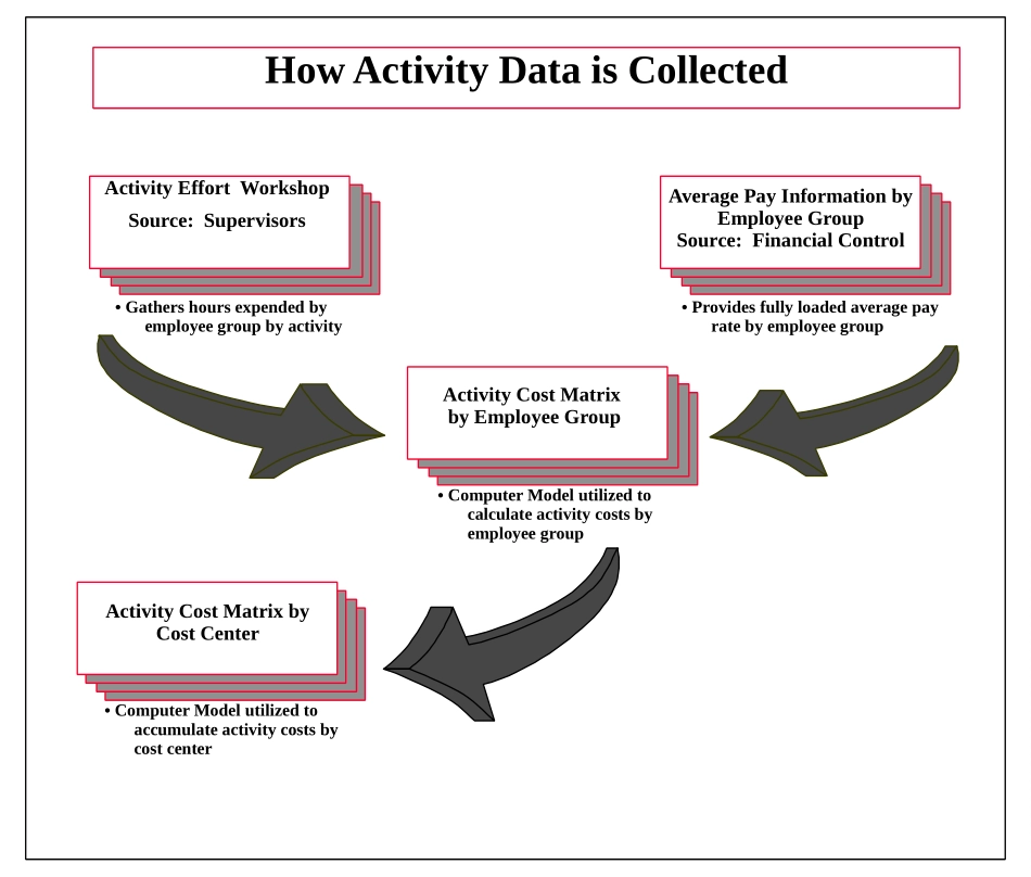 DATAGTHR.PPT_第1页