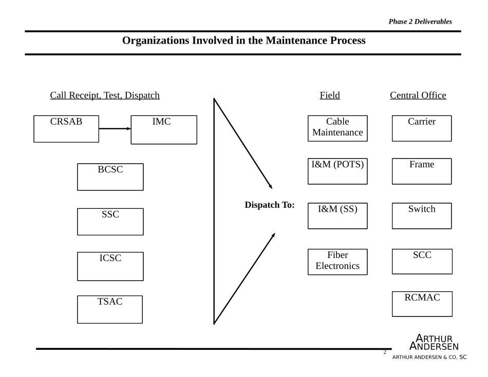 PMAPS.PPT_第2页