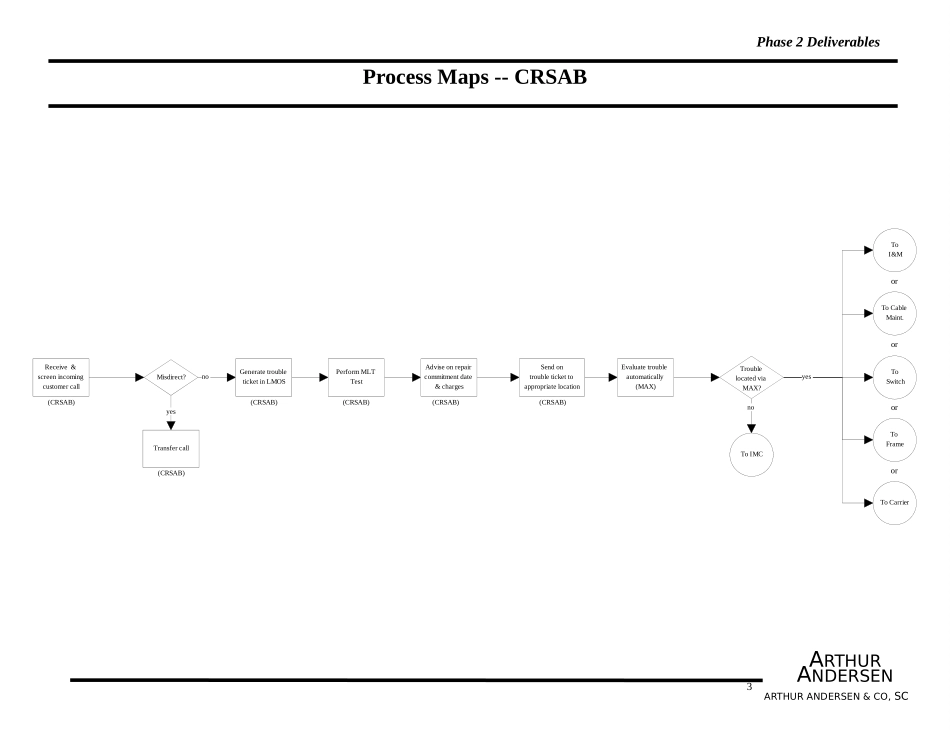PMAPS.PPT_第3页