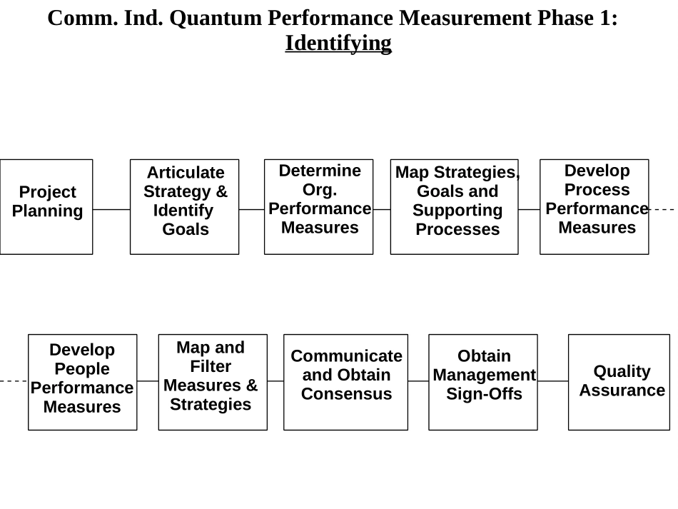 QP.PPT_第2页