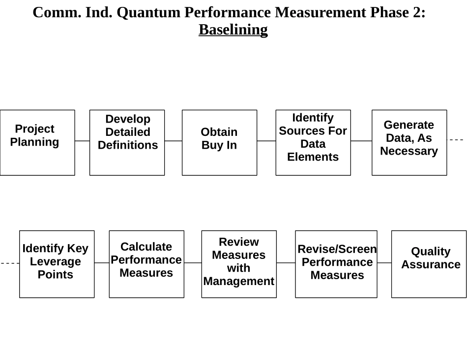 QP.PPT_第3页