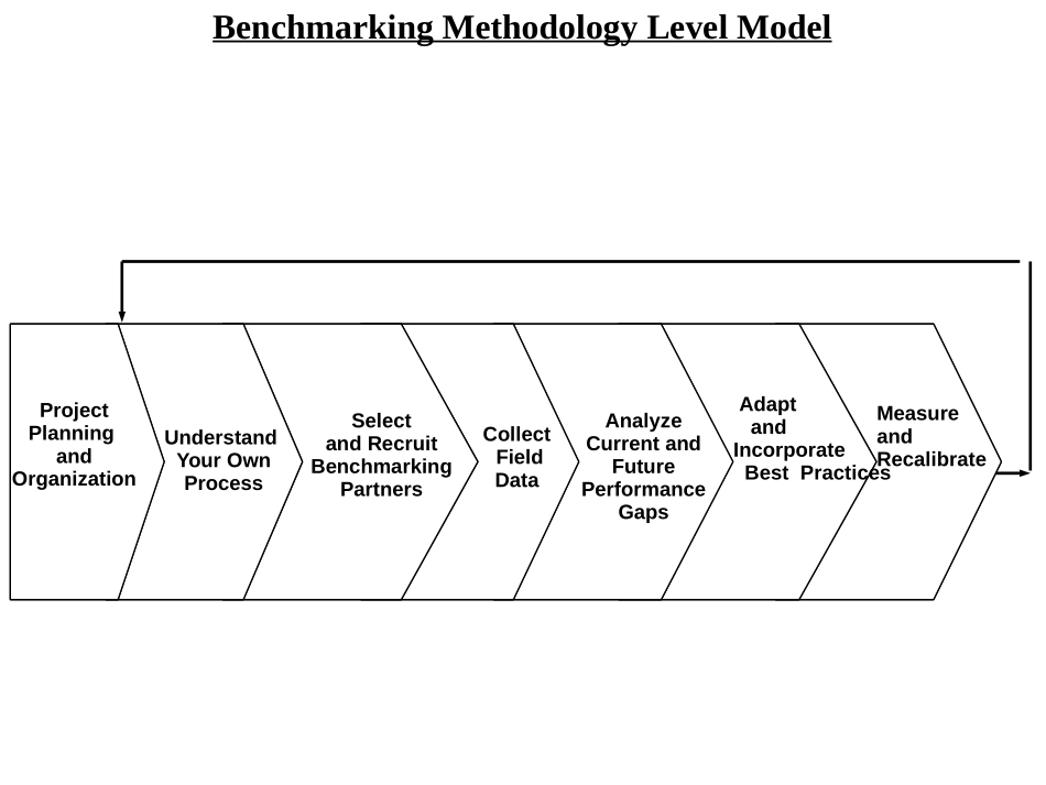 BM.PPT_第1页