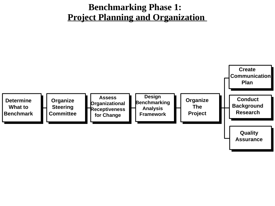 BM.PPT_第2页