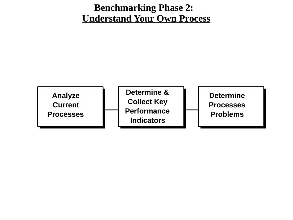BM.PPT_第3页