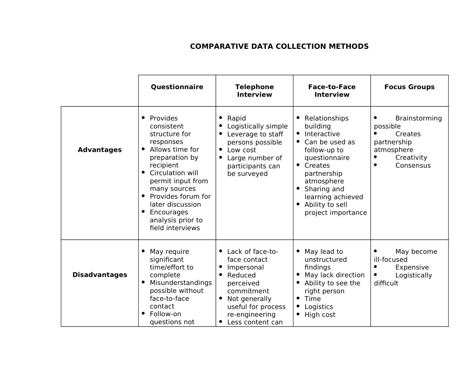 COLLECT.DOC_第1页