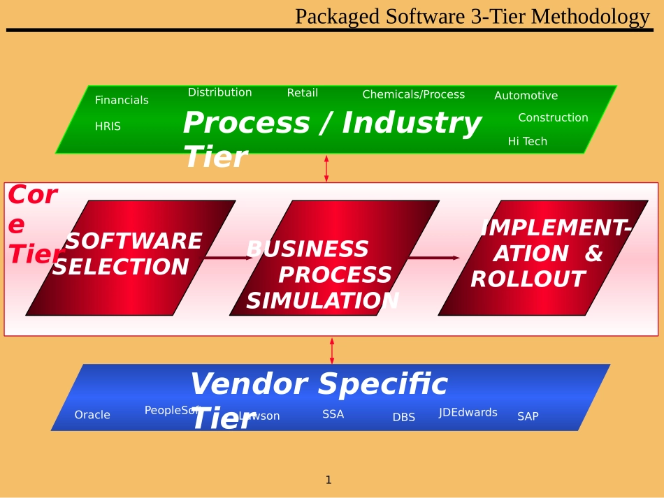 AS.PPT_第1页