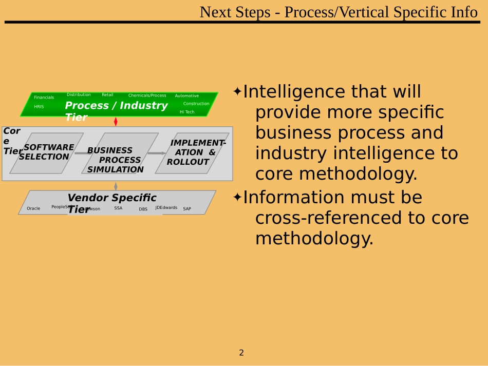 AS.PPT_第2页