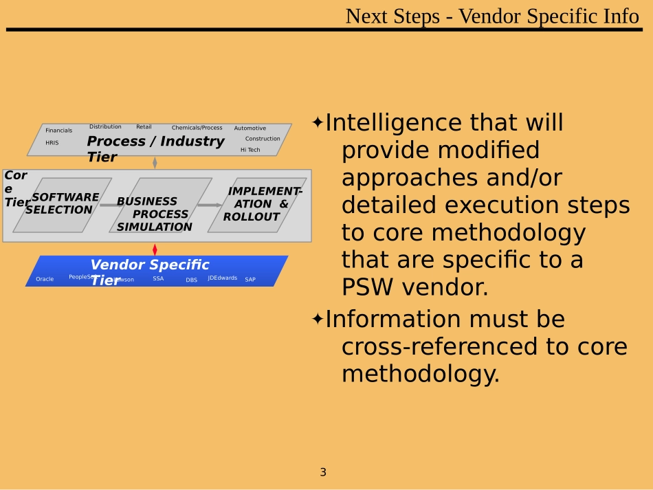 AS.PPT_第3页