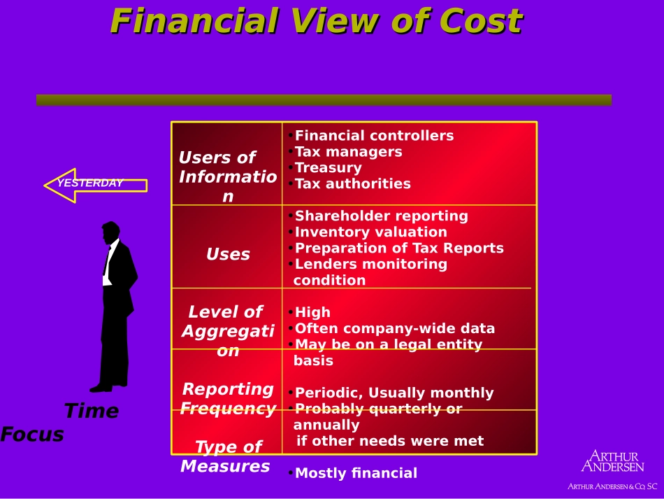 ABC_ABM.PPT_第2页