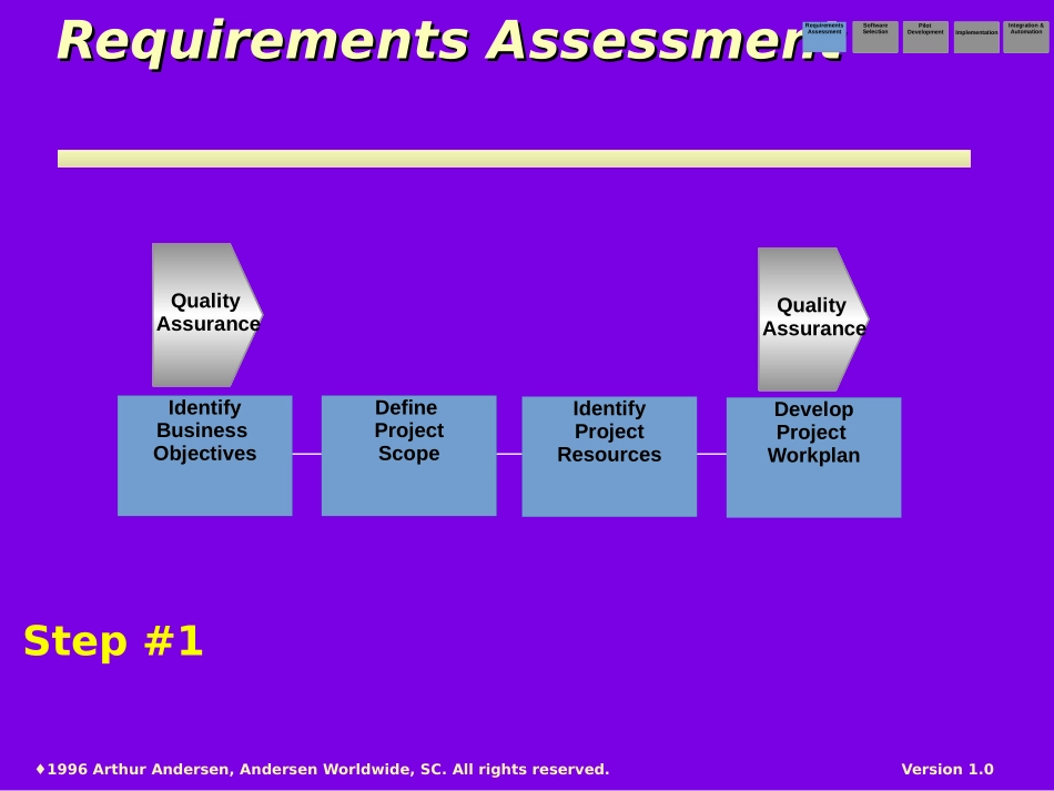 AM.PPT_第3页