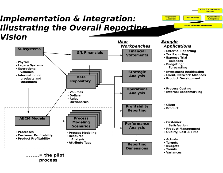 INTEGRAT.PPT_第1页