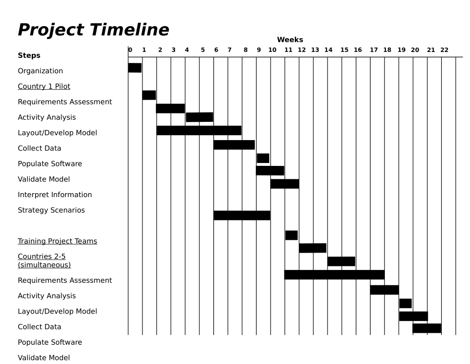 TIMELINE.PPT_第1页