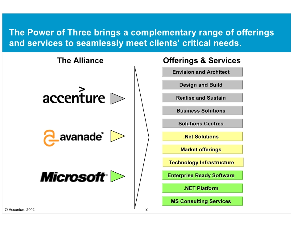 埃森哲《Portals and Projects From Portals to Microsoft's EPM Solutions Offering》14页.pdf_第3页