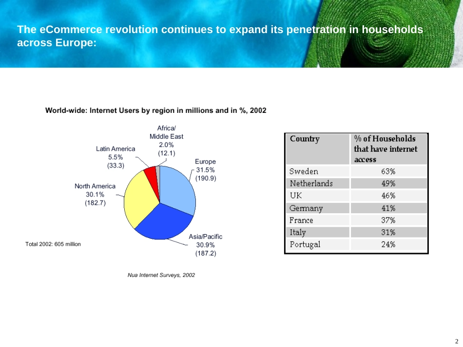 埃森哲《The State of the On-Line Travel Marketplace European Tour Operators Association》7页.ppt_第2页