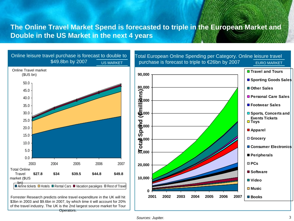 埃森哲《The State of the On-Line Travel Marketplace European Tour Operators Association》7页.ppt_第3页