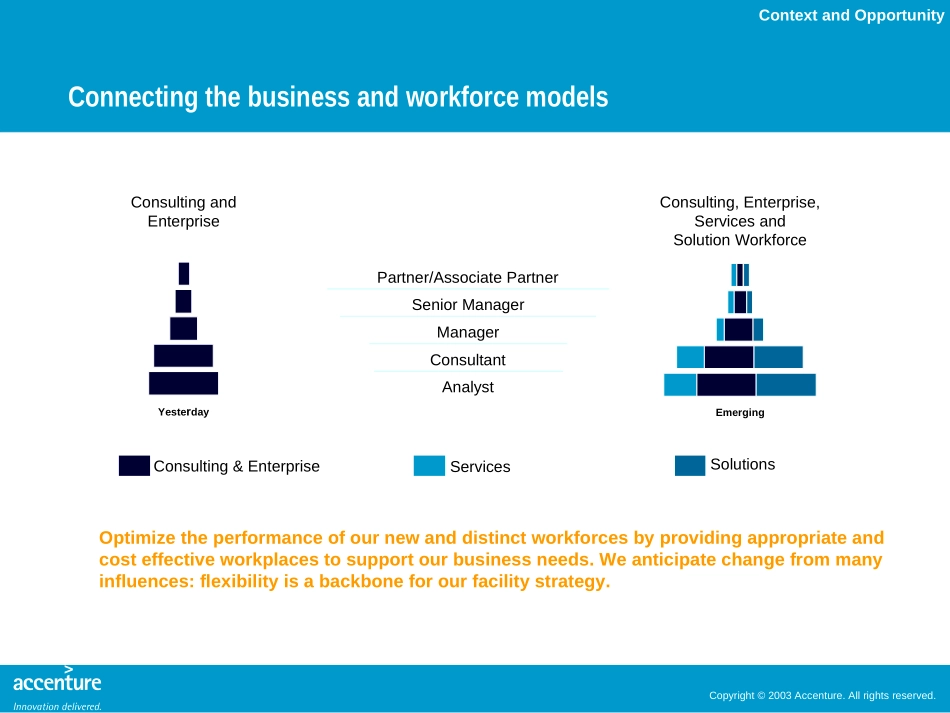 埃森哲《The Workplace Blueprint Daniel B. Johnson》16页.ppt_第3页