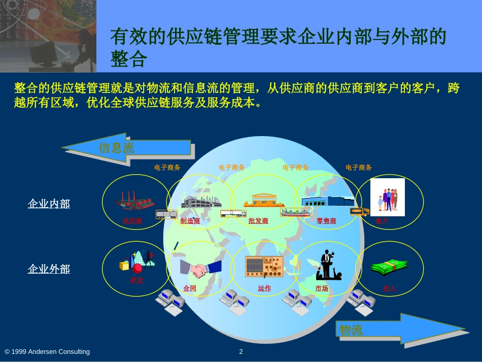 安盛咨询 《供应链延伸供应链扩展企业 》6页.PPT_第2页