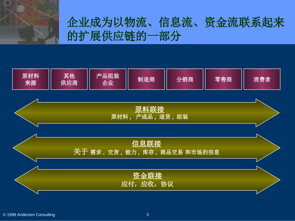 安盛咨询 《供应链延伸供应链扩展企业 》6页.PPT_第3页