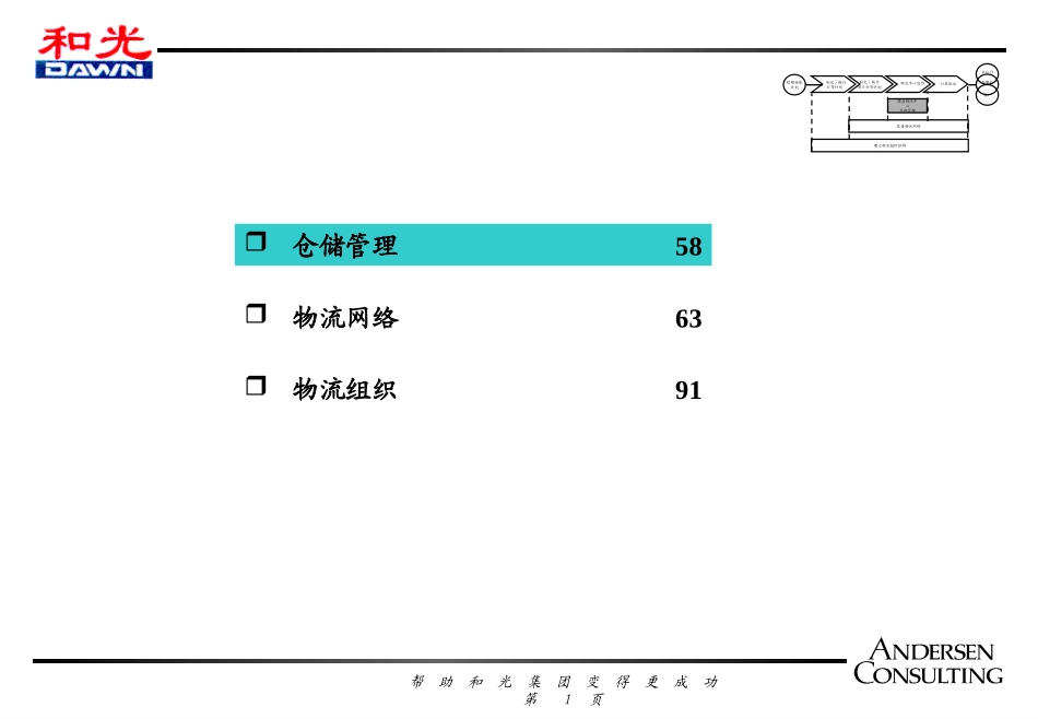 安盛咨询《和光物流报告---仓储管理》19页.ppt_第1页