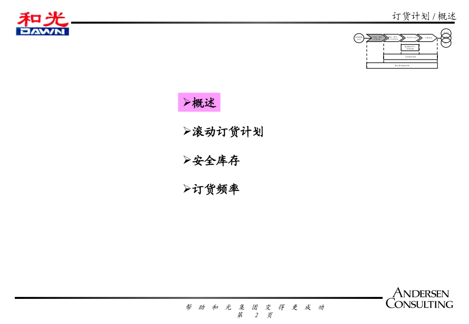 安盛咨询《和光物流报告---制定.执行订货计划》19页.ppt_第2页