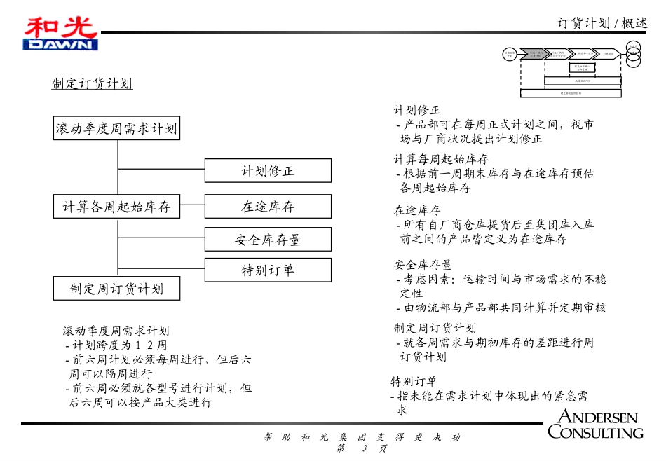 安盛咨询《和光物流报告---制定.执行订货计划》19页.ppt_第3页