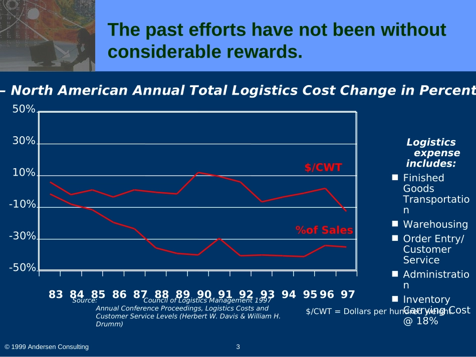 安盛咨询《 The Value Proposition of Supply Chain Management》30页.ppt_第3页