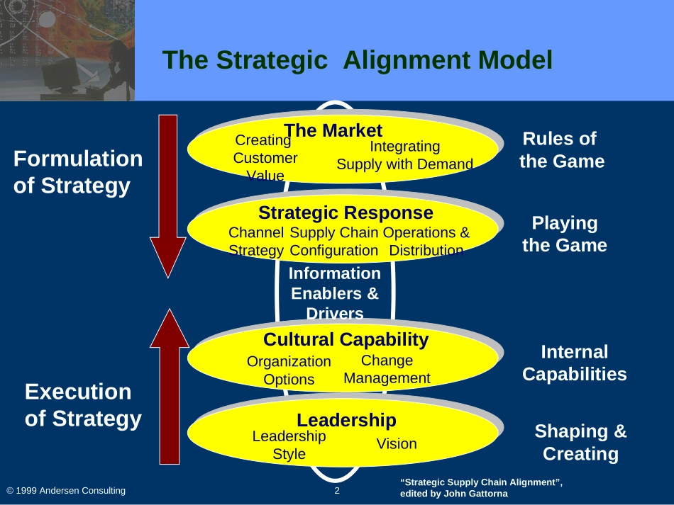 安盛咨询《The Supply Chain Management Analysis》10页.ppt_第2页