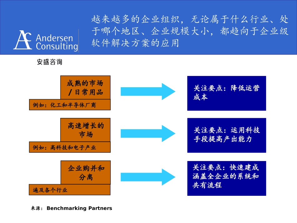 安盛《企业实施ERP系统的目的》17页.ppt_第2页