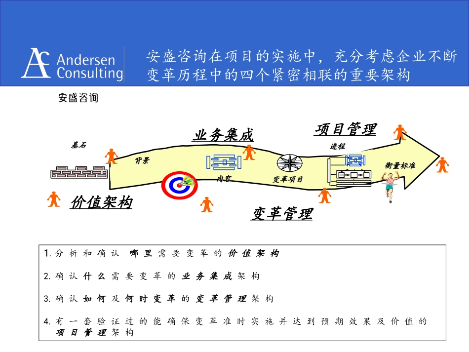 安盛《如何正确地实施 ERP系统》22页.ppt_第3页
