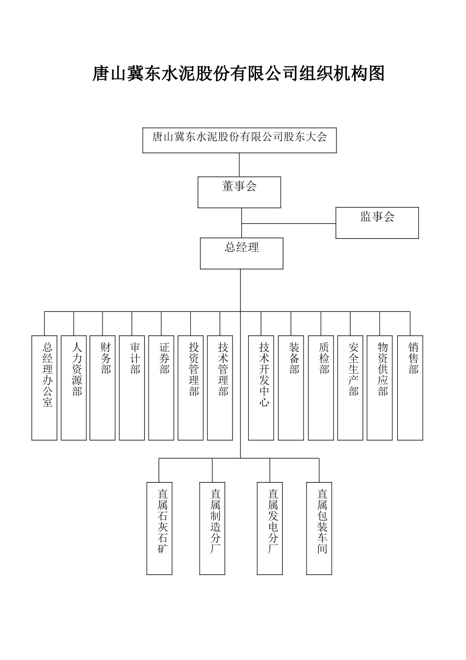 股份公司部门机构图.doc_第1页