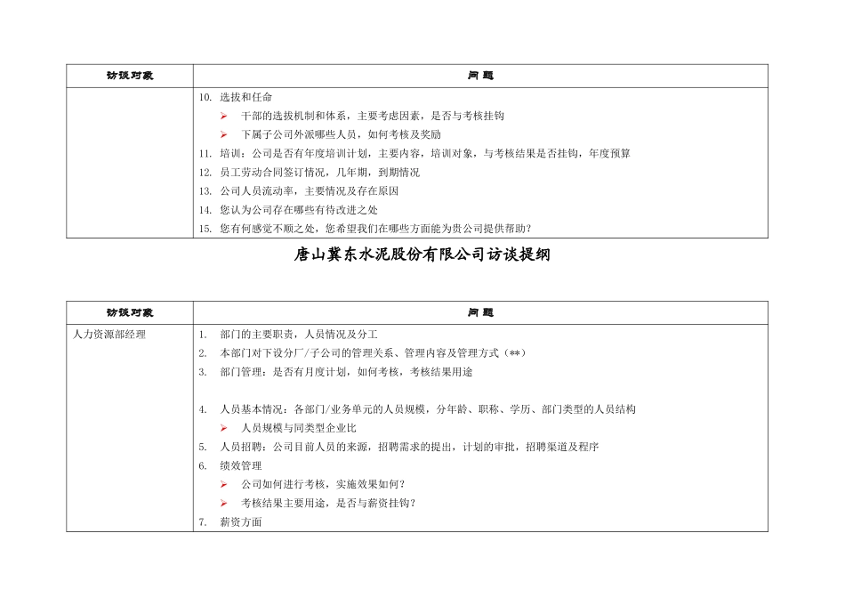 冀东水泥—项目前期—访谈提纲—人力资源.doc_第2页
