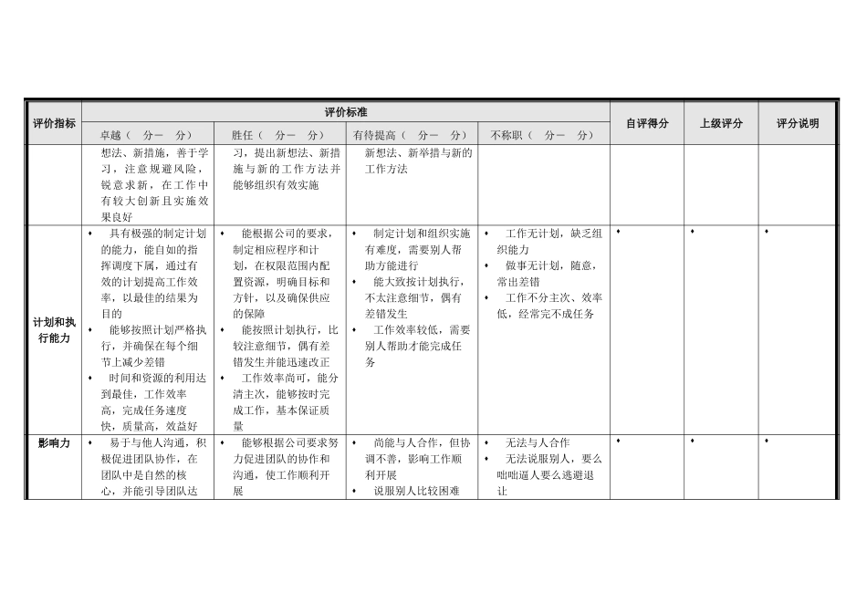 中层干部年度能力评价表.doc_第3页