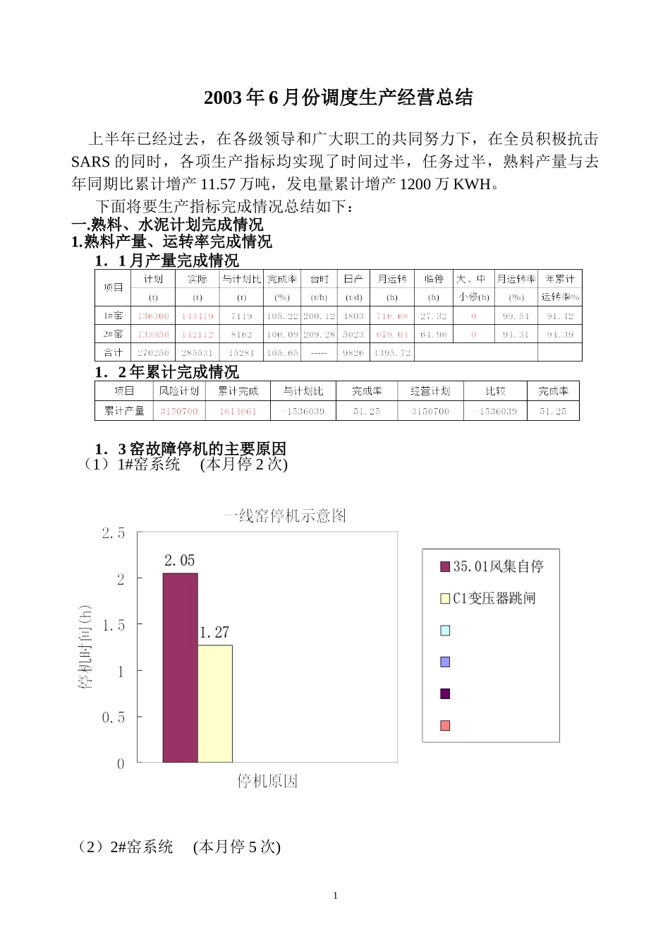 2003年6月份生产经营总结.doc_第1页