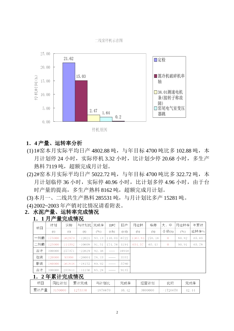 2003年6月份生产经营总结.doc_第2页