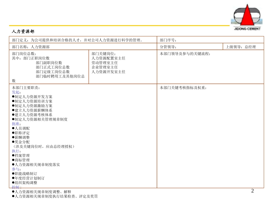 部门职能zlx0930.ppt_第2页