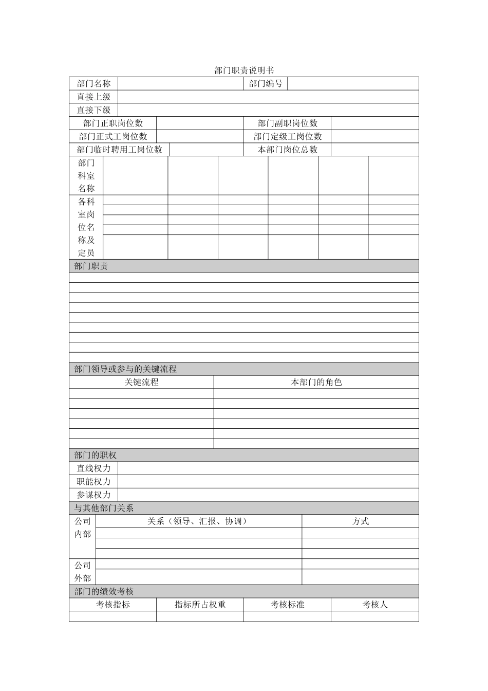 部门职责说明书.doc_第1页