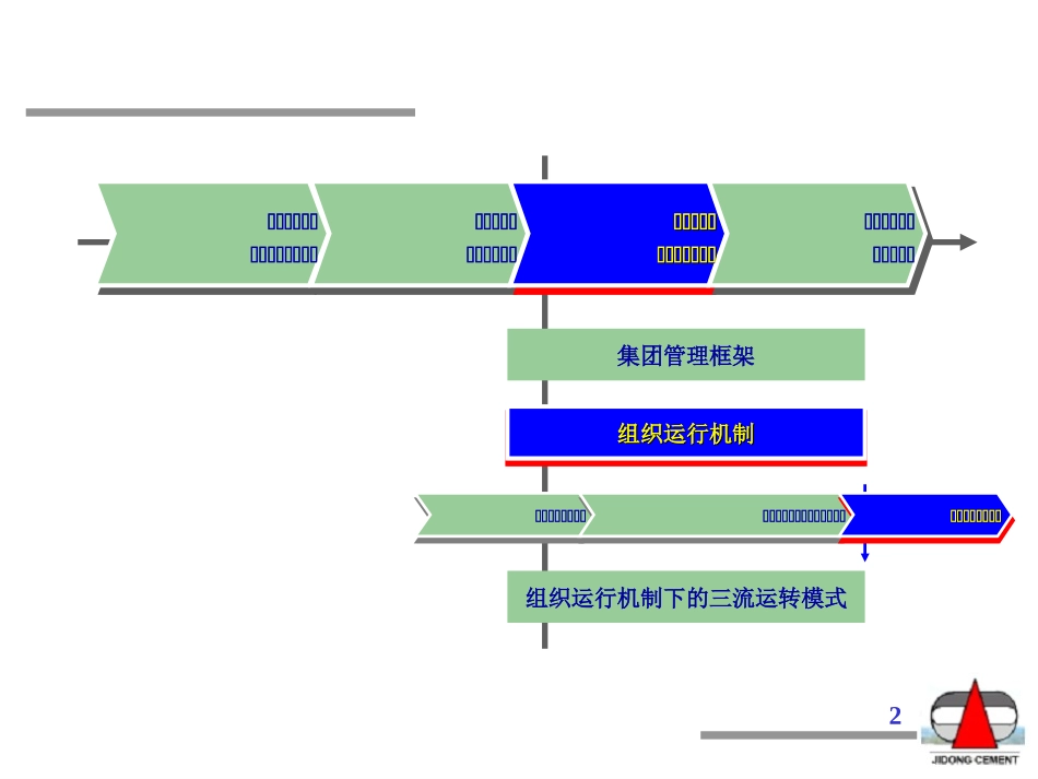 第一次中期汇报(重大管理关系zlx0902).ppt_第2页