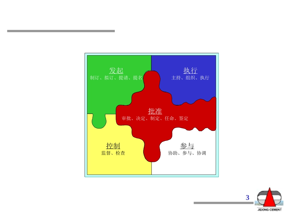 第一次中期汇报(重大管理关系zlx0902).ppt_第3页